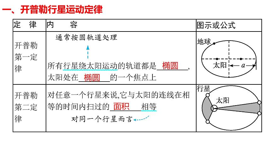 2026届高考物理一轮复习课件：第四章第4节+万有引力定律及其应用第2页