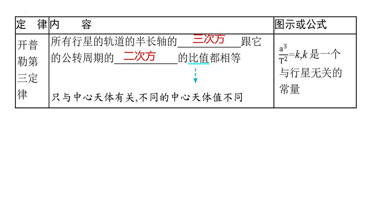 2026届高考物理一轮复习课件：第四章第4节+万有引力定律及其应用第3页