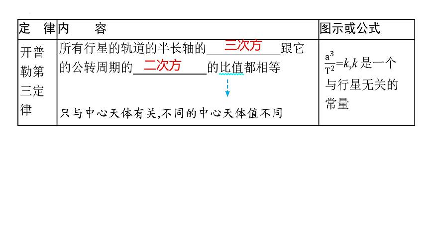 2026届高考物理一轮复习课件：第四章第4节+万有引力定律及其应用第3页
