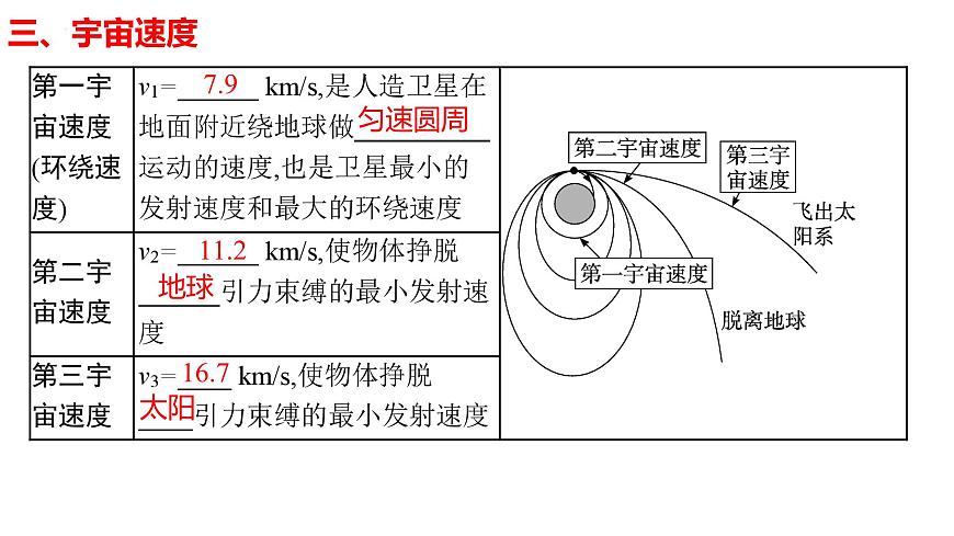 2026届高考物理一轮复习课件：第四章第4节+万有引力定律及其应用第6页