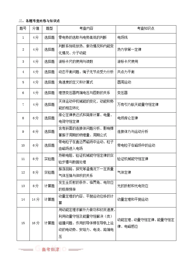 2025年高考物理真题完全解读（河北卷）第3页