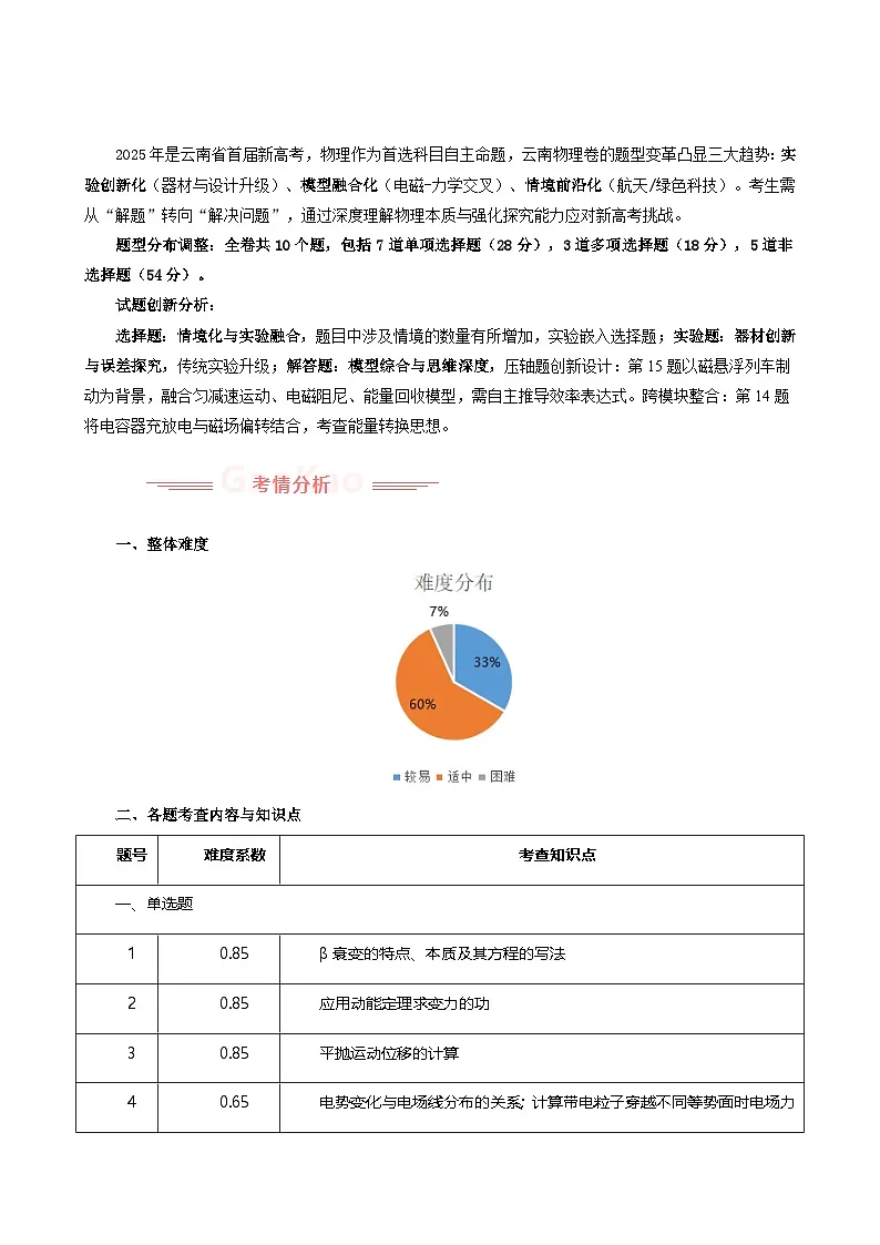 2025年高考物理真题完全解读（云南卷）第3页
