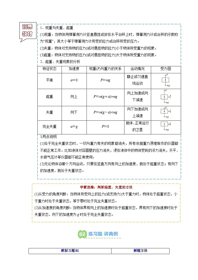 【新课预习】第23讲 超重与失重 (教师版) -2025年新高一物理暑假衔接讲练 (人教版)第2页