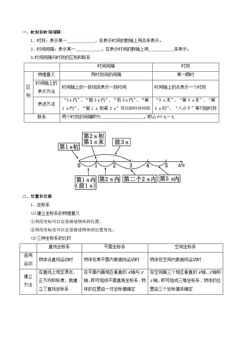 【初高衔接】衔接点02 时间 位移（学生版）-2025年初升高物理暑假衔接讲练 (通用版)第2页