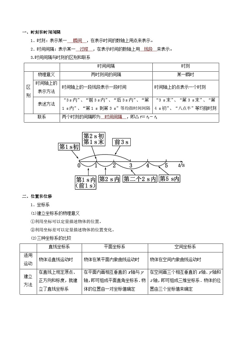 【初高衔接】衔接点02 时间 位移（教师版）-2025年初升高物理暑假衔接讲练 (通用版)第2页