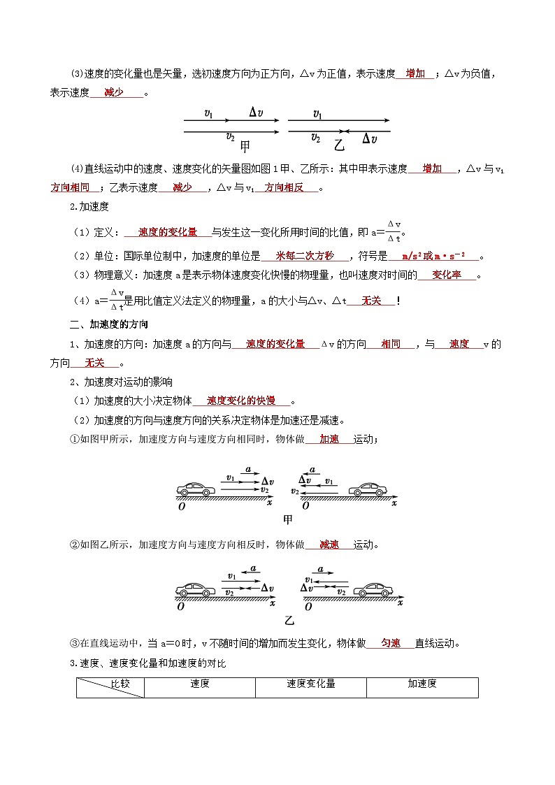 【初高衔接】衔接点04 速度变化快慢的描述——加速度（教师版）-2025年初升高物理暑假衔接讲练 (通用版)第2页