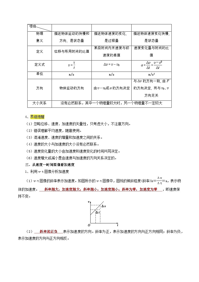 【初高衔接】衔接点04 速度变化快慢的描述——加速度（教师版）-2025年初升高物理暑假衔接讲练 (通用版)第3页