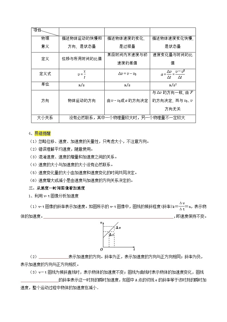 【初高衔接】衔接点04 速度变化快慢的描述——加速度（学生版）-2025年初升高物理暑假衔接讲练 (通用版)第3页
