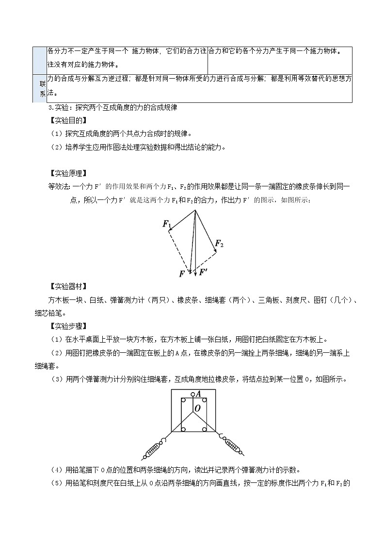 【初高衔接】衔接点12 力的合成和分解（学生版）-2025年初升高物理暑假衔接讲练 (通用版)第3页