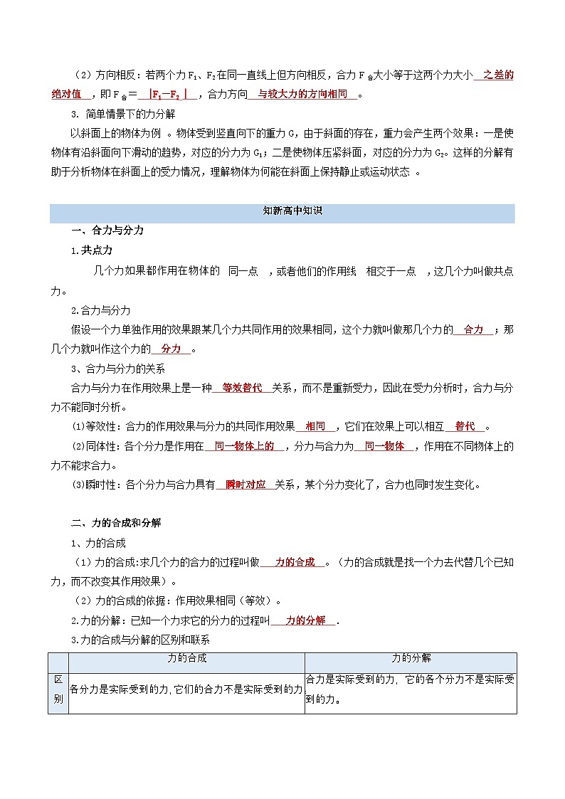 【初高衔接】衔接点12 力的合成和分解（教师版）-2025年初升高物理暑假衔接讲练 (通用版)第2页