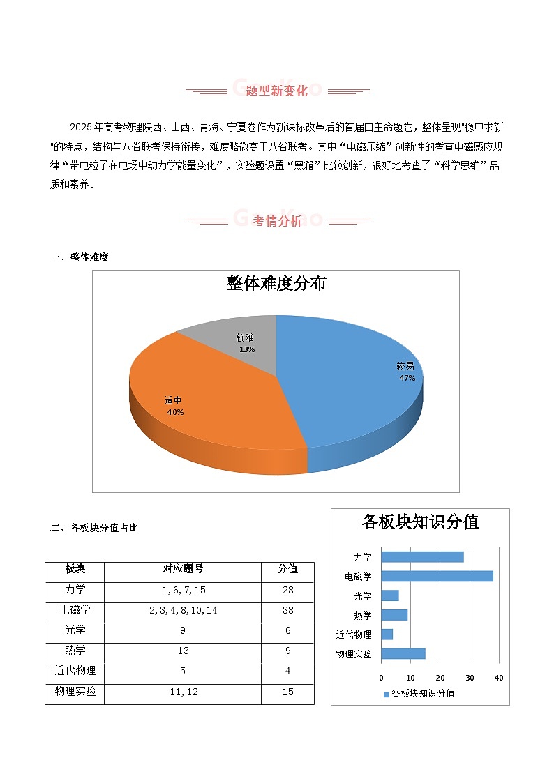 2025年高考物理真题完全解读（陕晋宁青卷）第2页