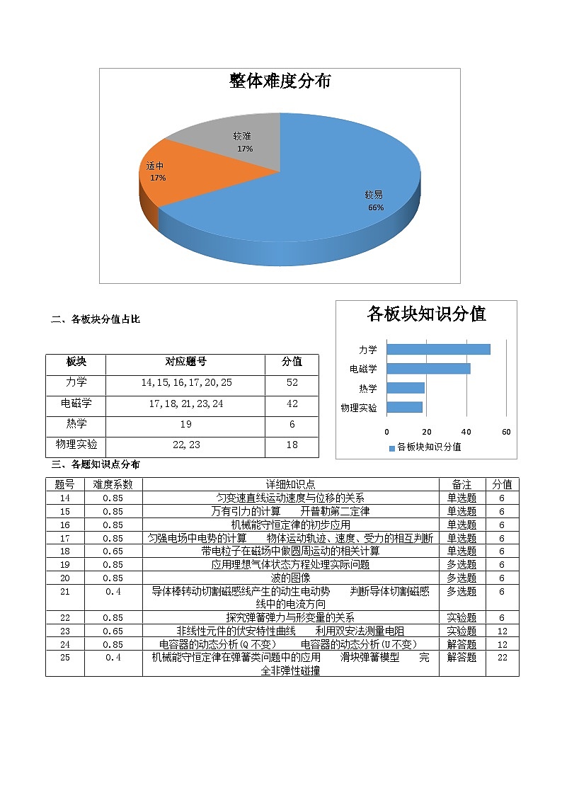 2025年高考物理真题完全解读（全国卷）第3页