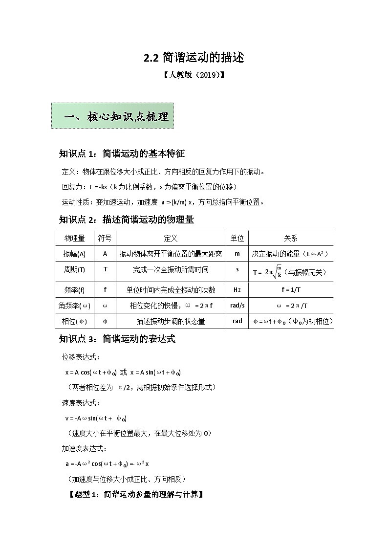 人教版（2019）高中物理选择性必修一第二章2.2举一反三训练(原卷版）第1页