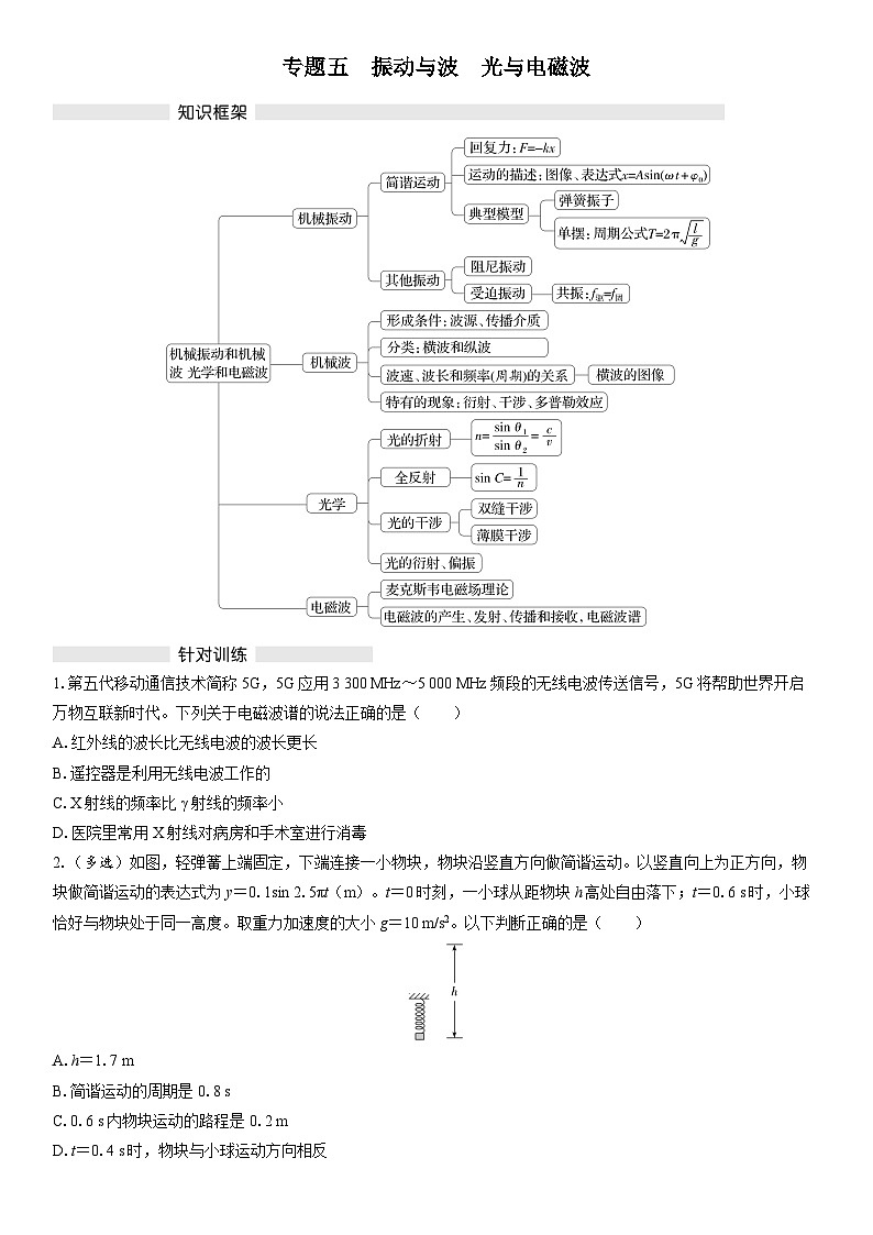 专题五　振动与波　光与电磁波练习含答案--高考物理一轮复习第1页