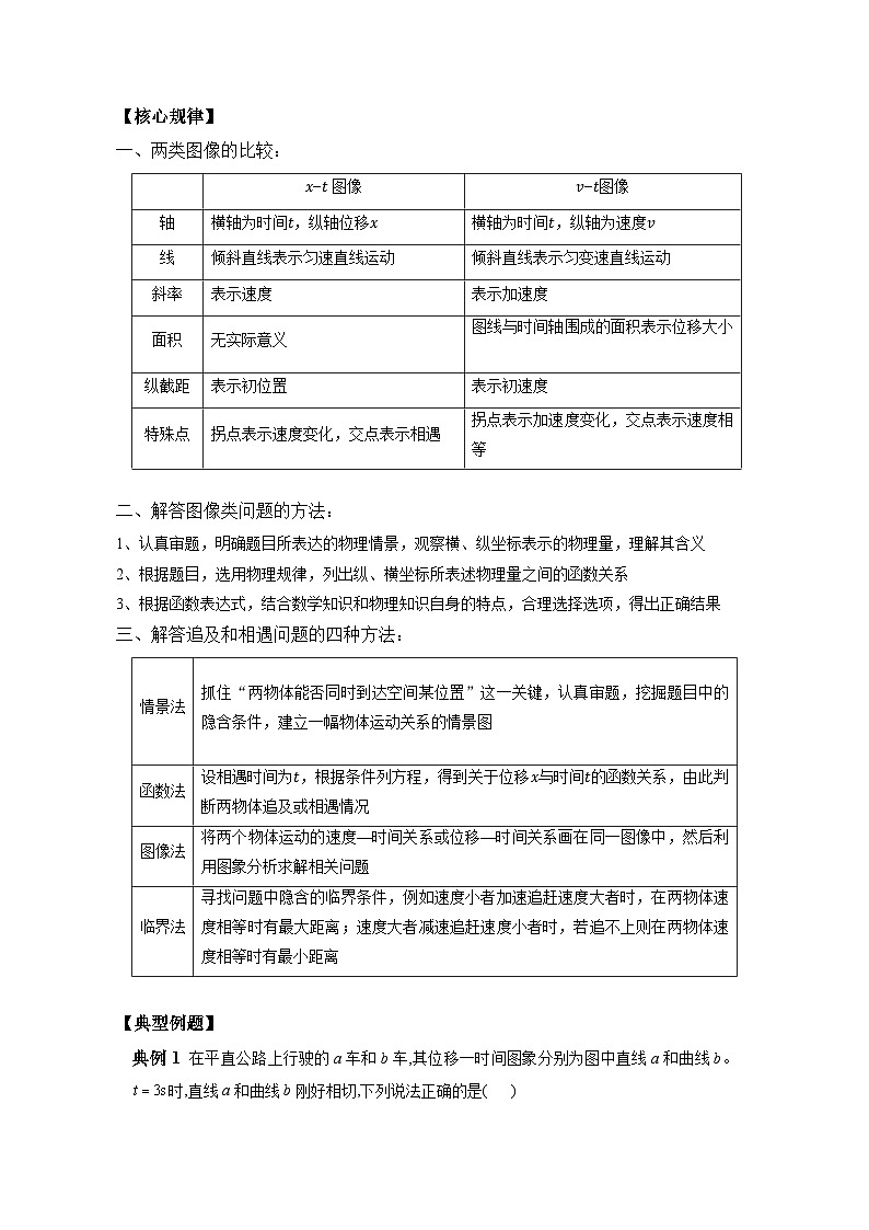高考物理一轮复习：直线运动（3）讲义第2页