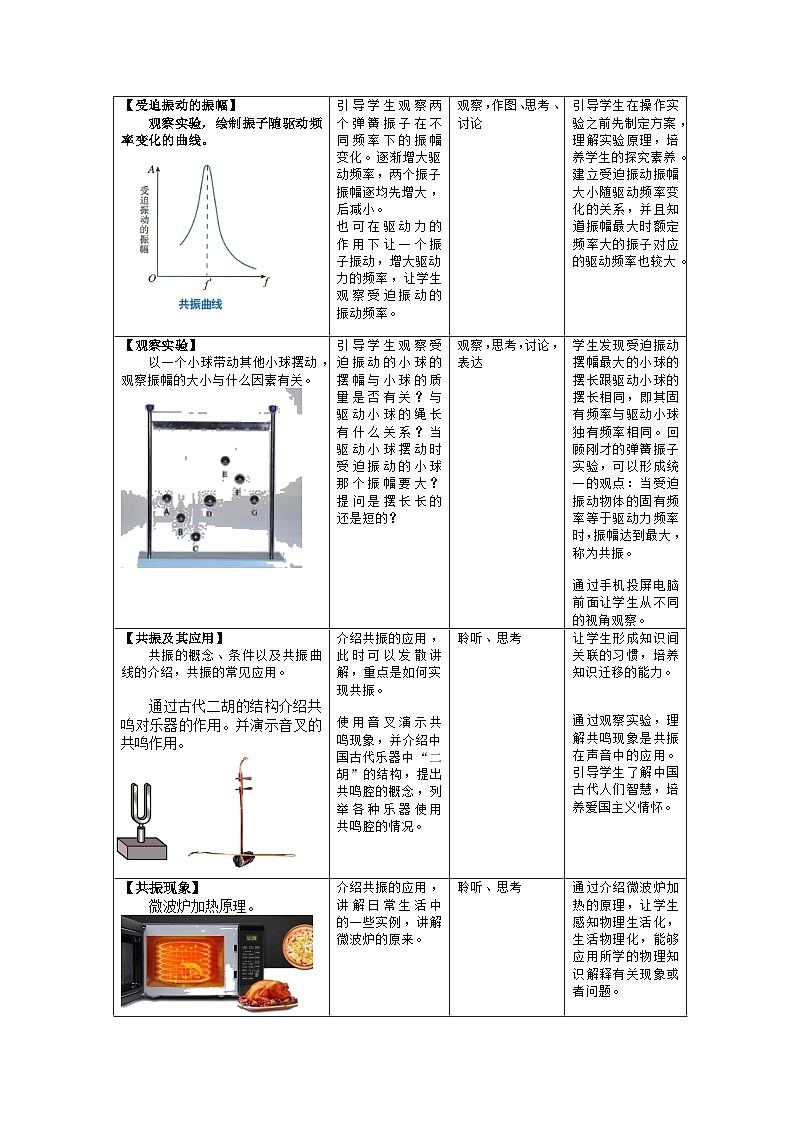 2.6 受迫振动 共振 教学设计-高中物理人教版（2019）选择性必修第一册第2页