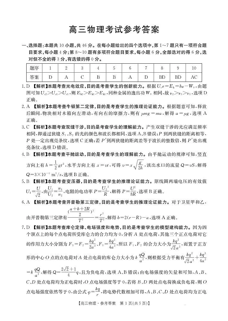 甘肃省部分学校2026届高三8月开学联考 物理答案第1页