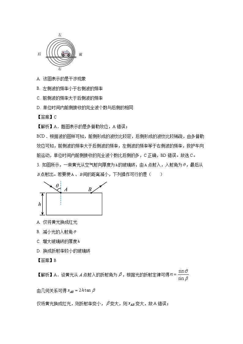 2025年江苏省普通高中学业水平选择性考前预测押题卷物理试卷（解析版）第2页