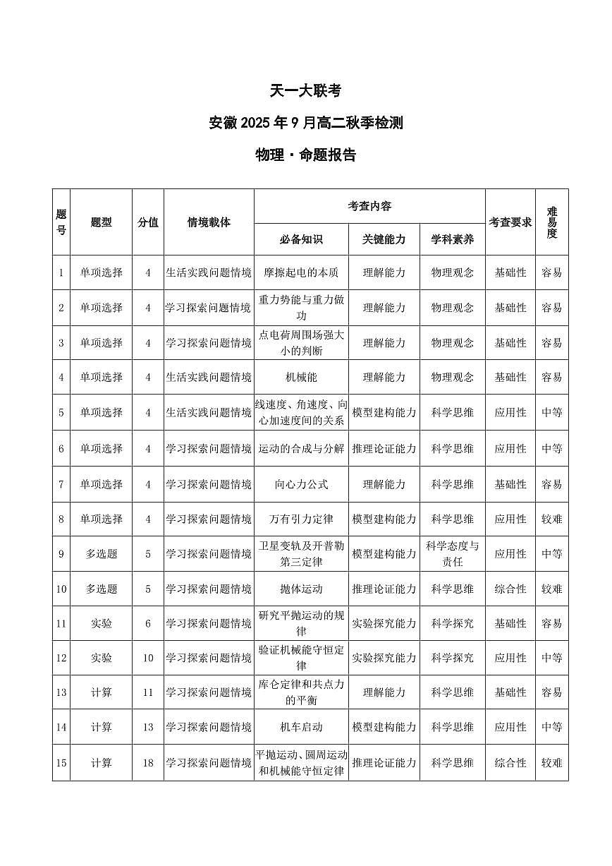 物理安徽高二9月秋季检测命题报告 第1页