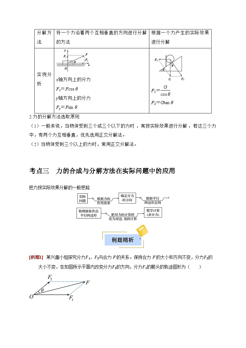 2026年高考物理一轮复习考点归纳讲练(全国通用)第4讲力的合成和分解(学生版+解析)第2页
