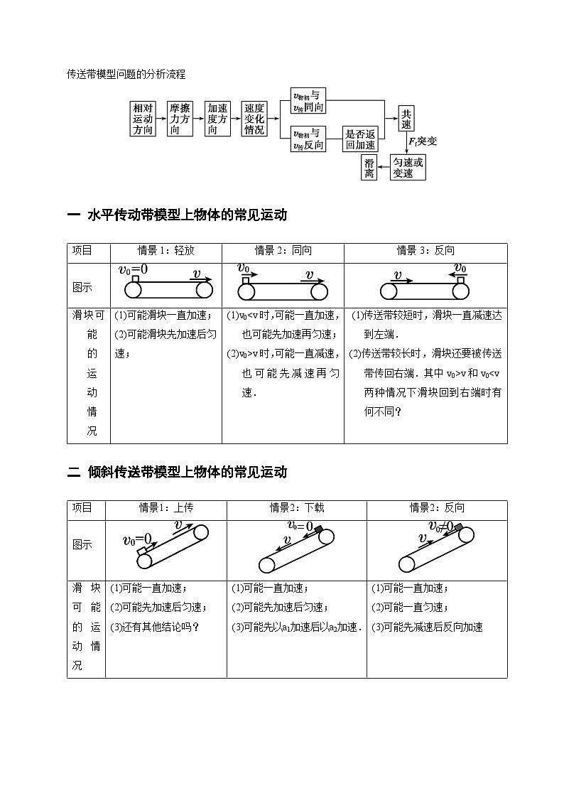 2026年高考物理一轮复习考点归纳讲练(全国通用)第14讲功能关系能量守恒定律(学生版+解析)第3页