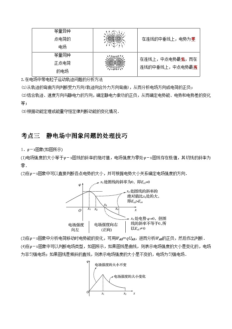 2026年高考物理一轮复习考点归纳讲练(全国通用)第17讲电场能的性质(学生版+解析)第2页