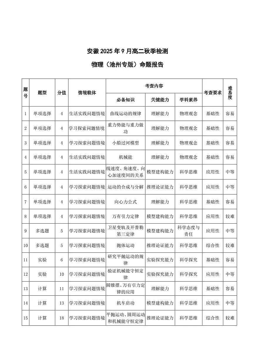 物理池州专版安徽高二9月秋季检测命题报告 第1页
