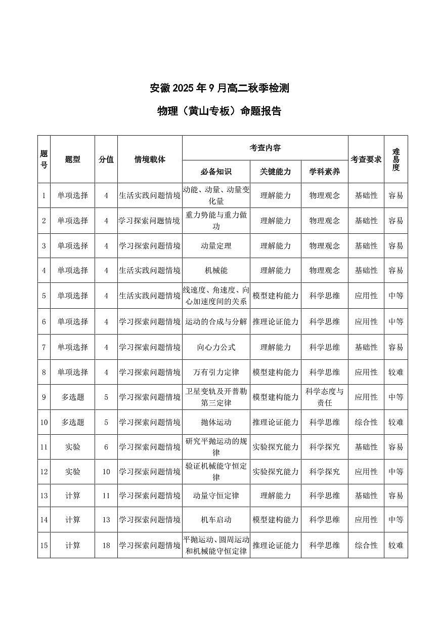 物理黄山专版安徽高二9月秋季检测命题报告第1页
