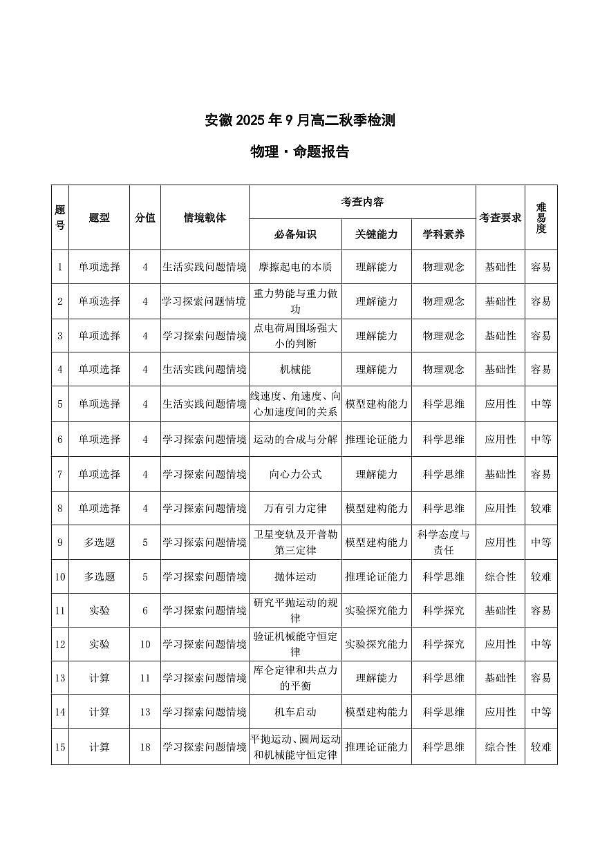 物理安徽高二9月秋季检测命题报告 第1页