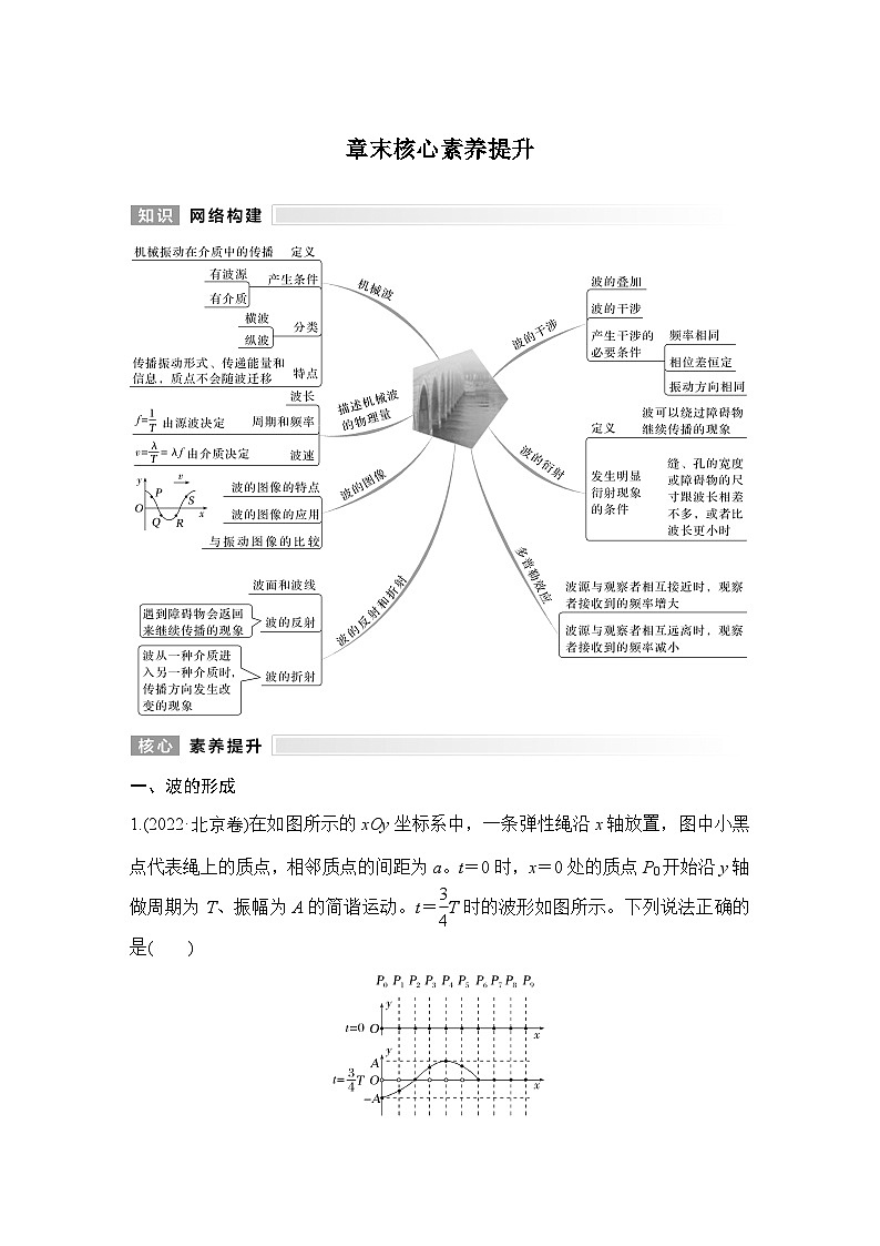 2025-2026学年高中物理人教版（2019）选择性必修第一册 第三章 机械波 章末核心素养提升 学案第1页