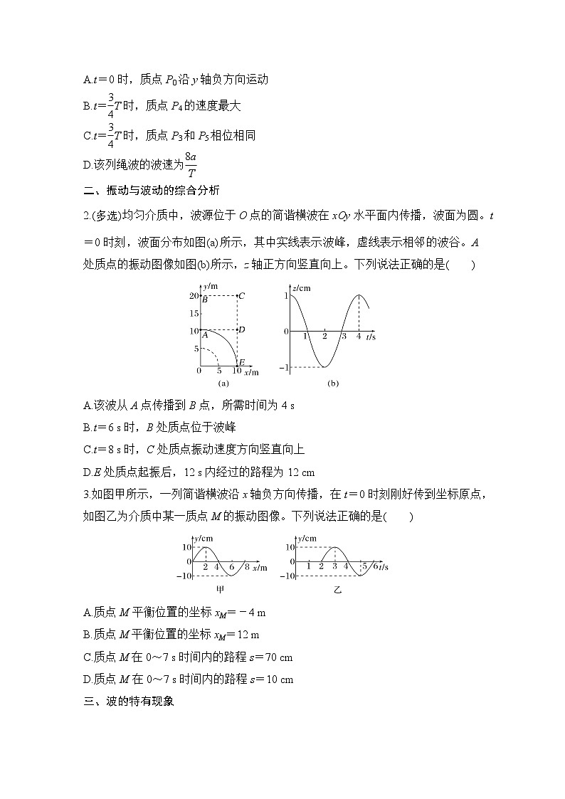 2025-2026学年高中物理人教版（2019）选择性必修第一册 第三章 机械波 章末核心素养提升 学案第2页