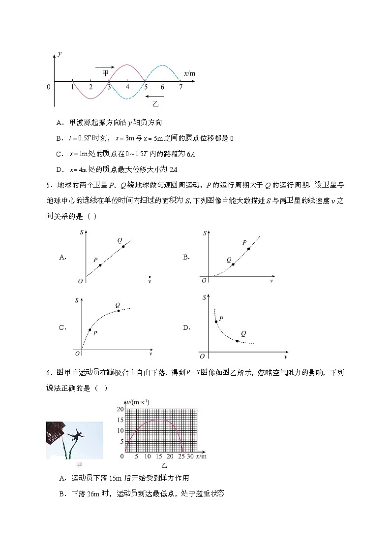 2025年广东省普通高中学业水平选择性考试综合性练习卷（1）物理检测试题（含答案）第3页