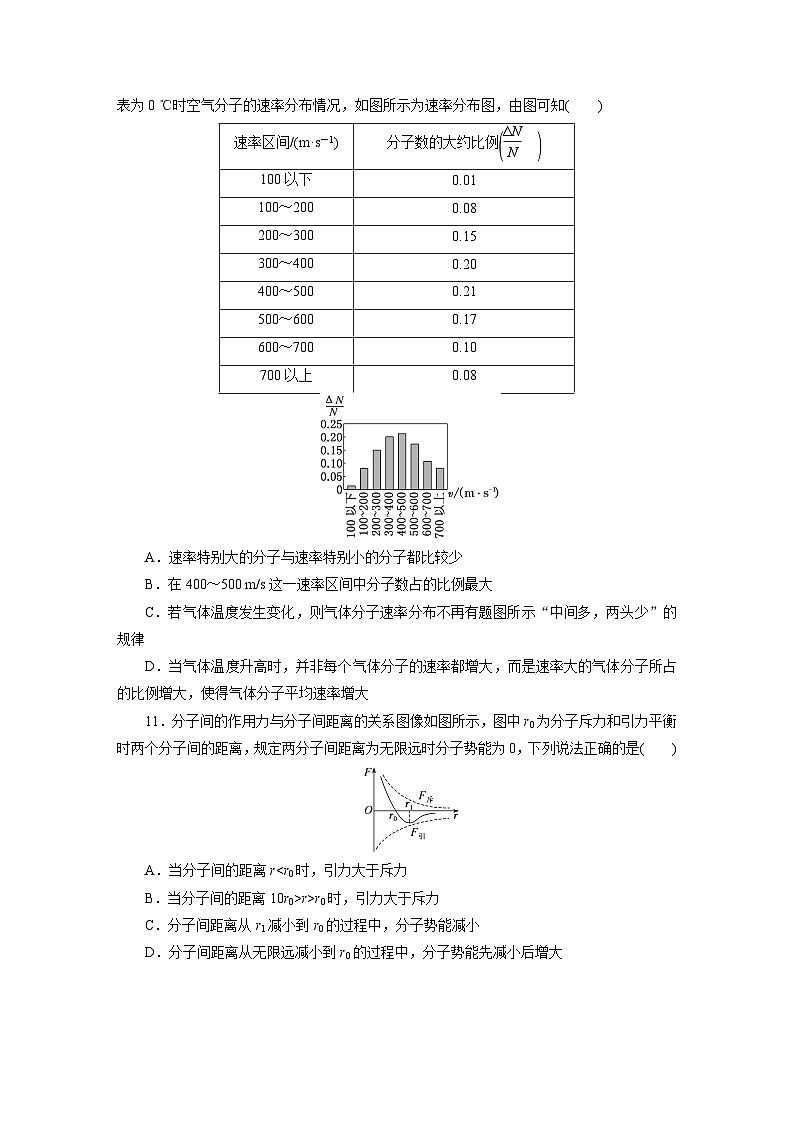 2025-2026学年高中物理人教版（2019）选择性必修第三册 第1章 分子动理论 阶段质量检测(一)有解析第3页