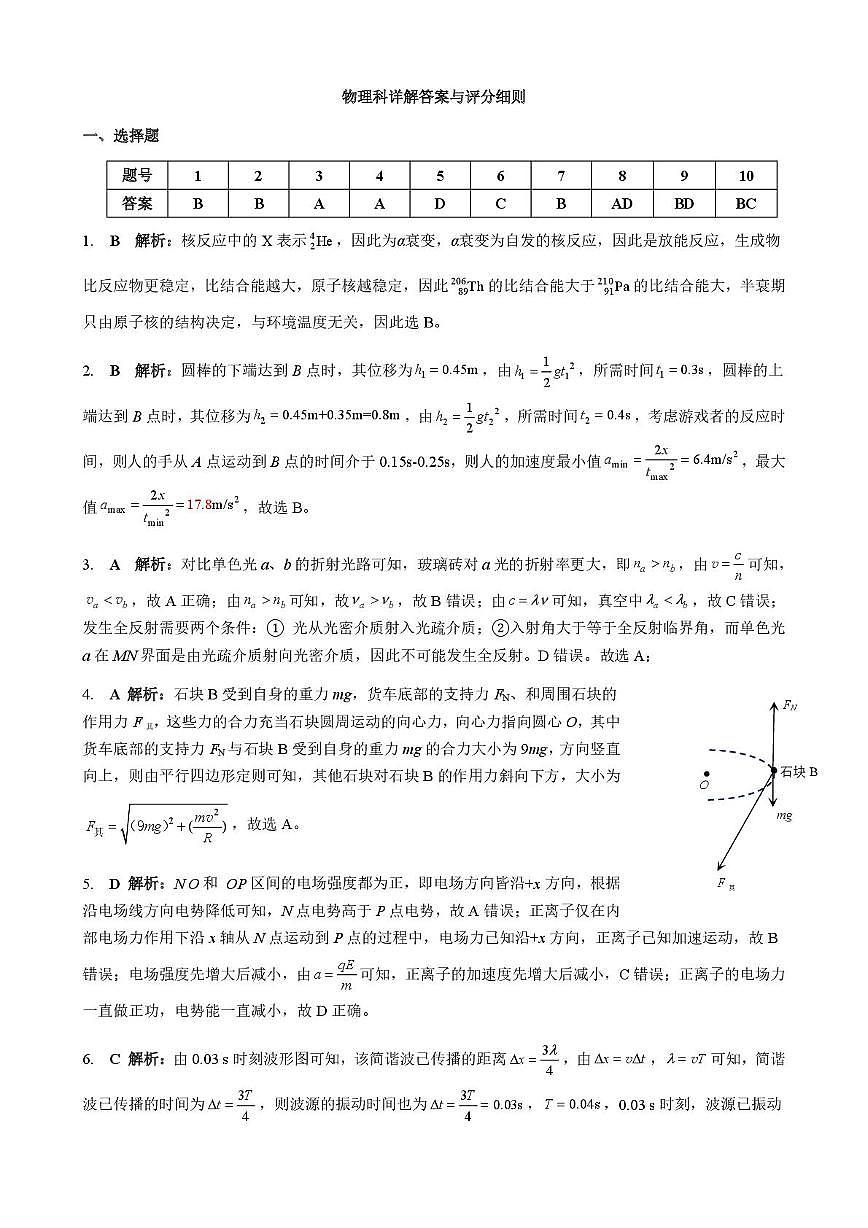 广西示范性高中9月高三联合调研测试物理答案第1页
