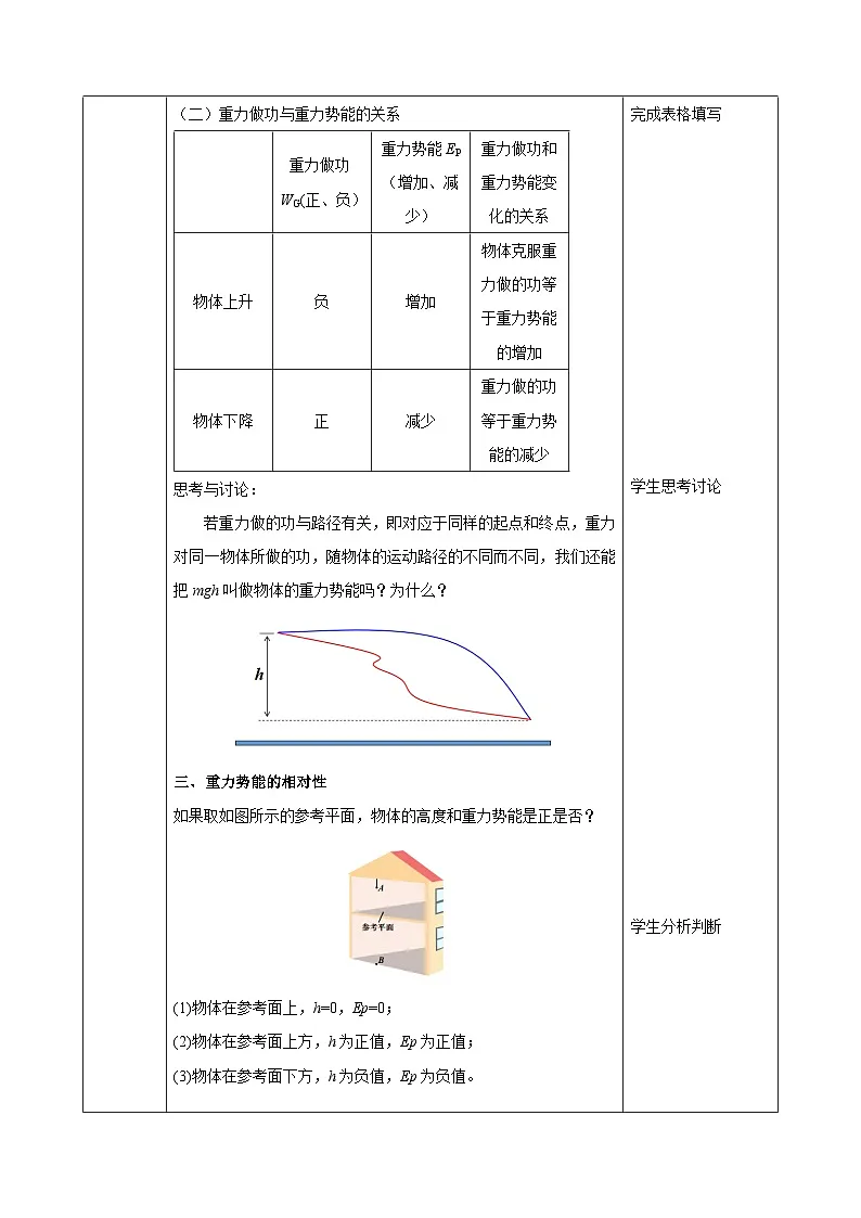 2024-2025高二上第三章《势能》教案第3页