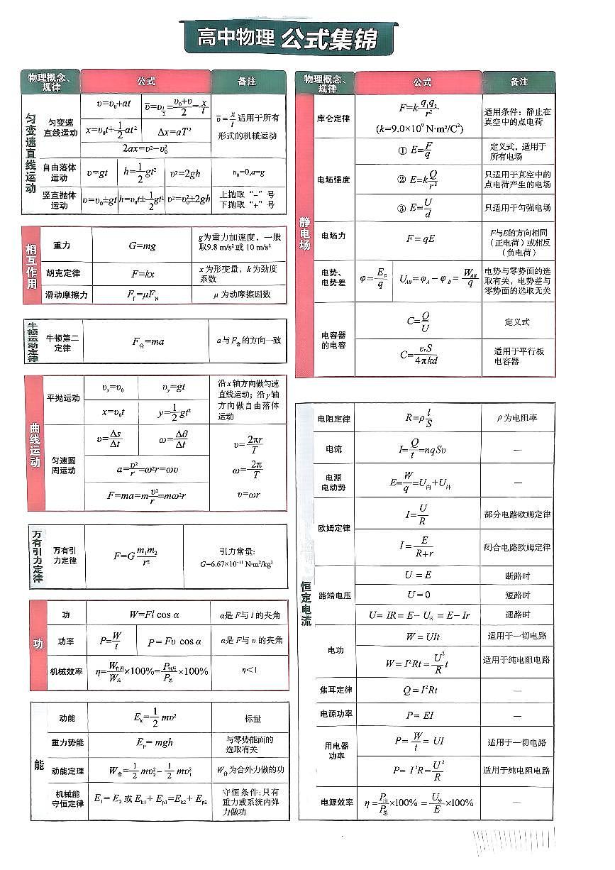 2025高考物理一轮知识清单讲义第1页