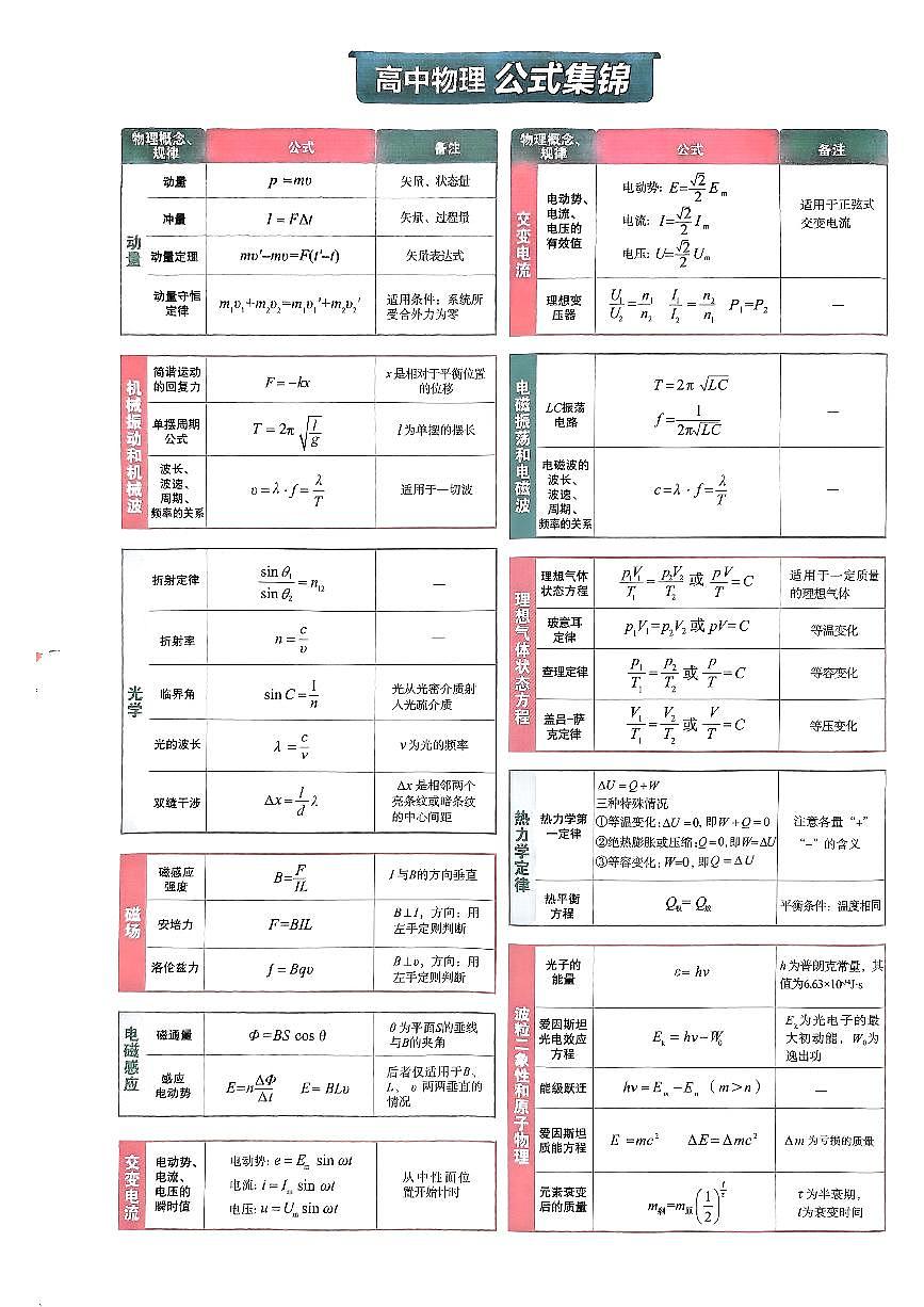 2025高考物理一轮知识清单讲义第2页