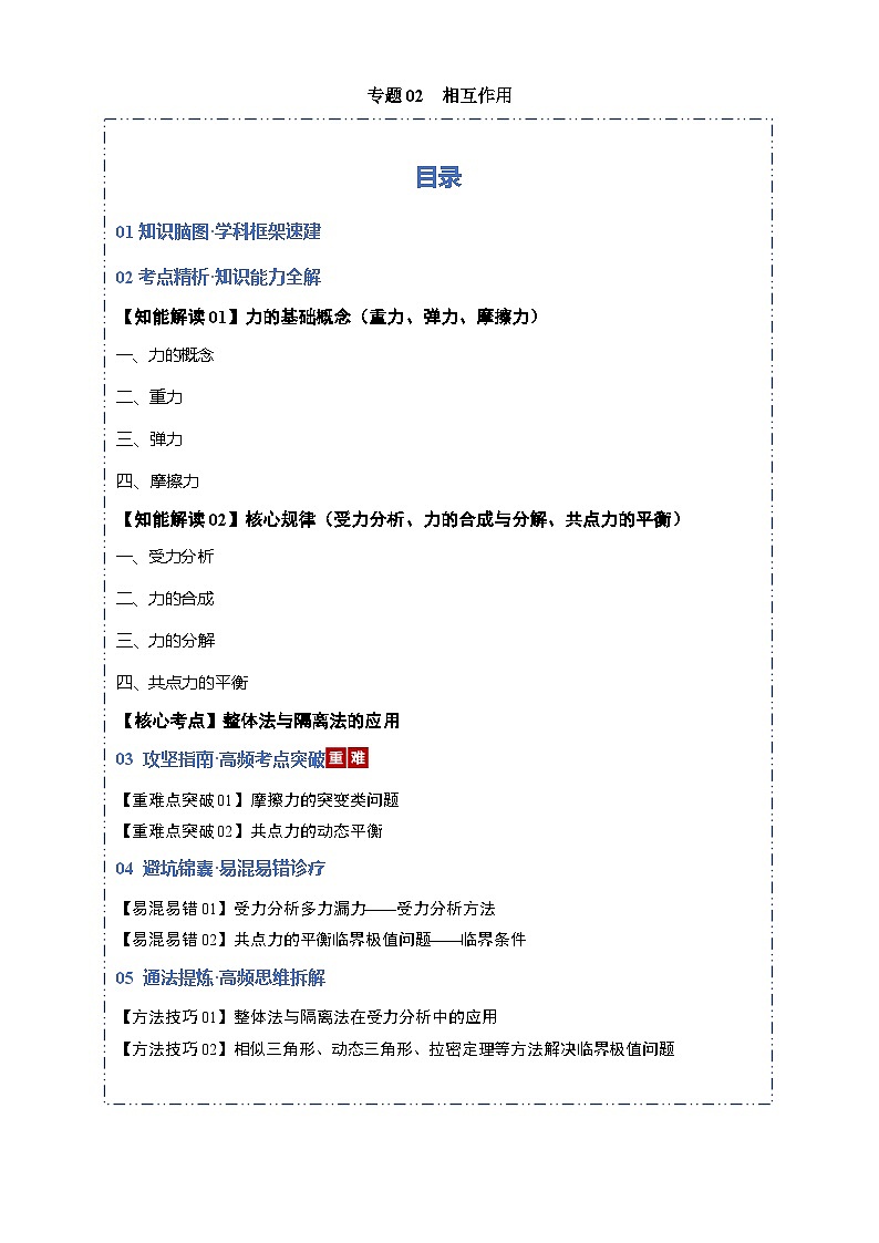 专题02 相互作用（考点归纳）（全国通用）（原卷版）第1页