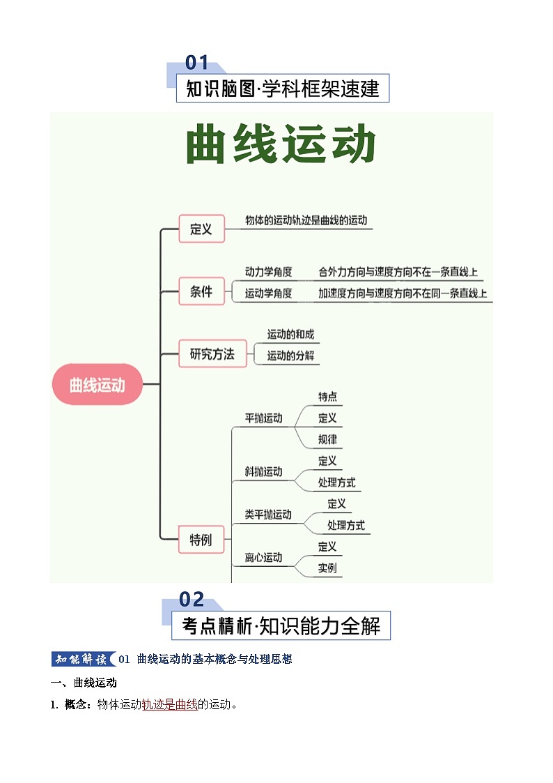 专题04 曲线运动（考点归纳）（全国通用）（原卷版）第2页