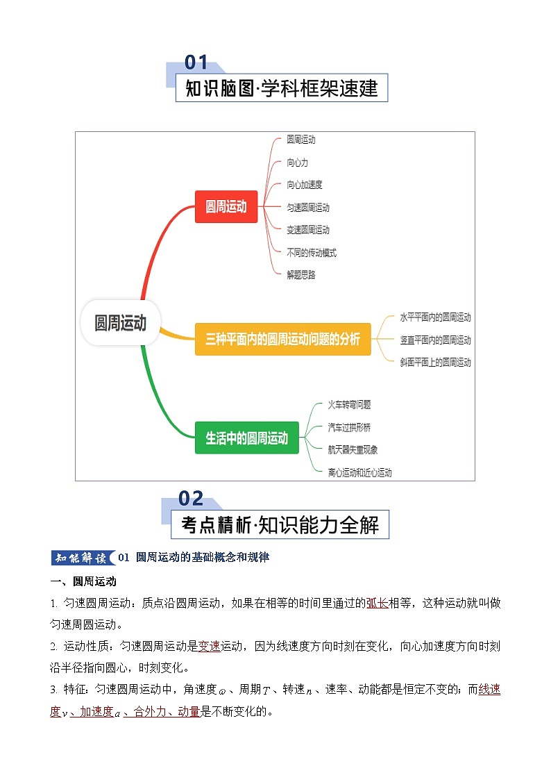 专题05 圆周运动（考点归纳）（全国通用）（解析版）第2页