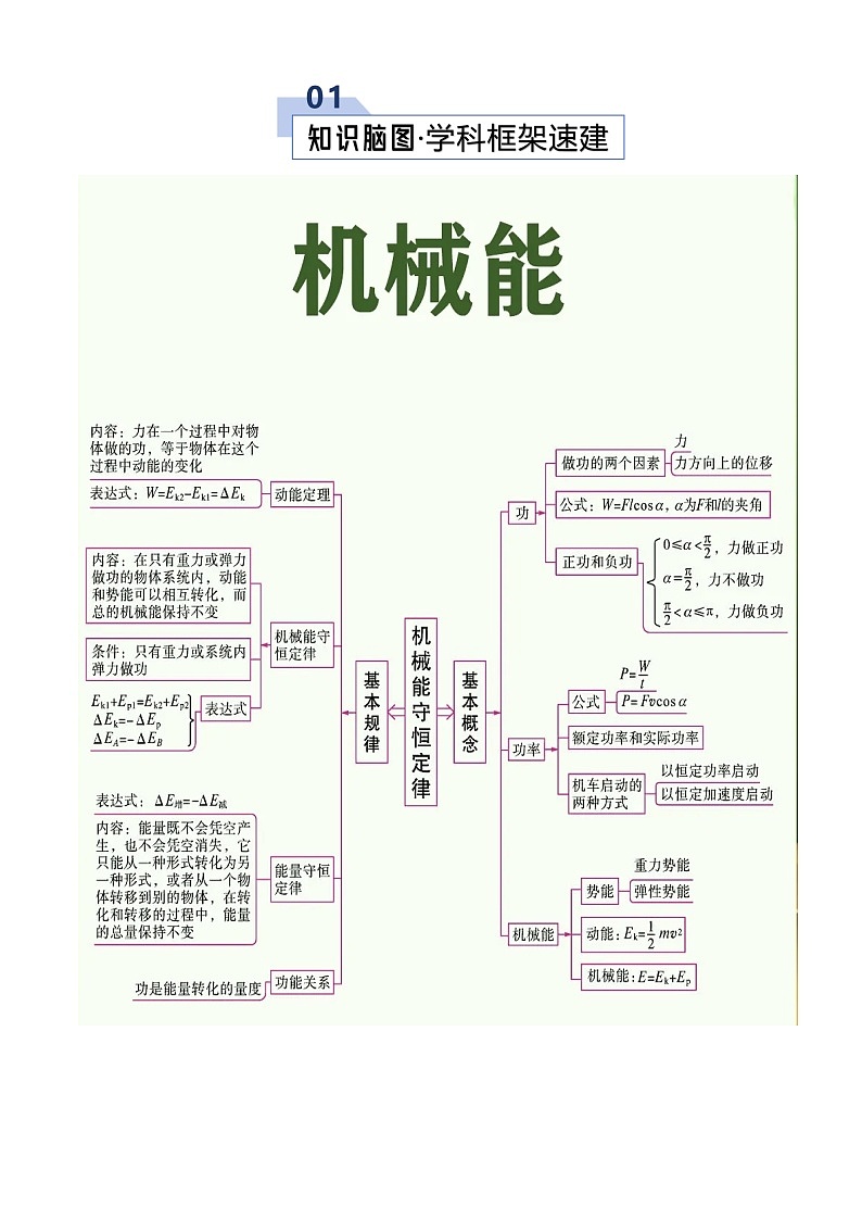 专题07 机械能（考点归纳）（全国通用）（解析版）第2页