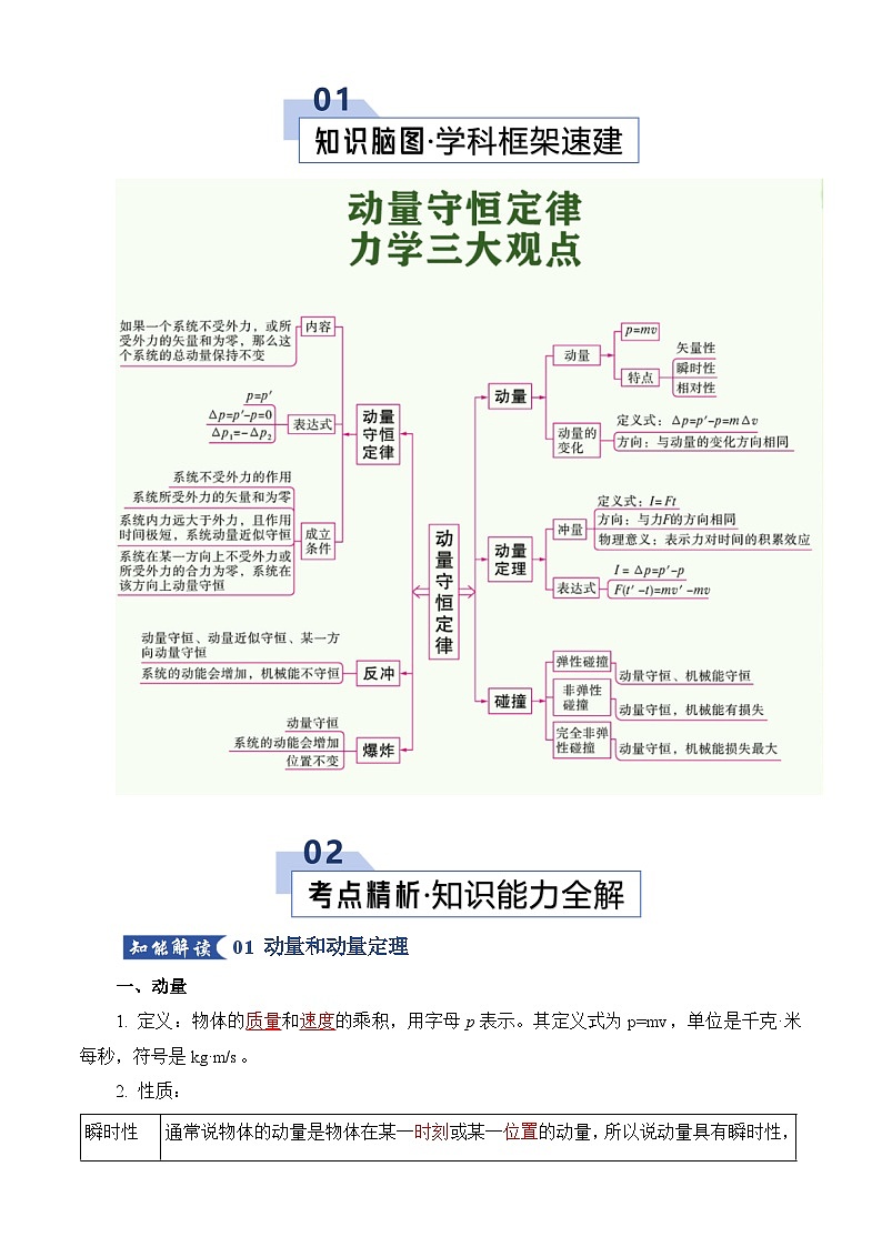 专题08 动量（考点归纳）（全国通用）（原卷版）第2页