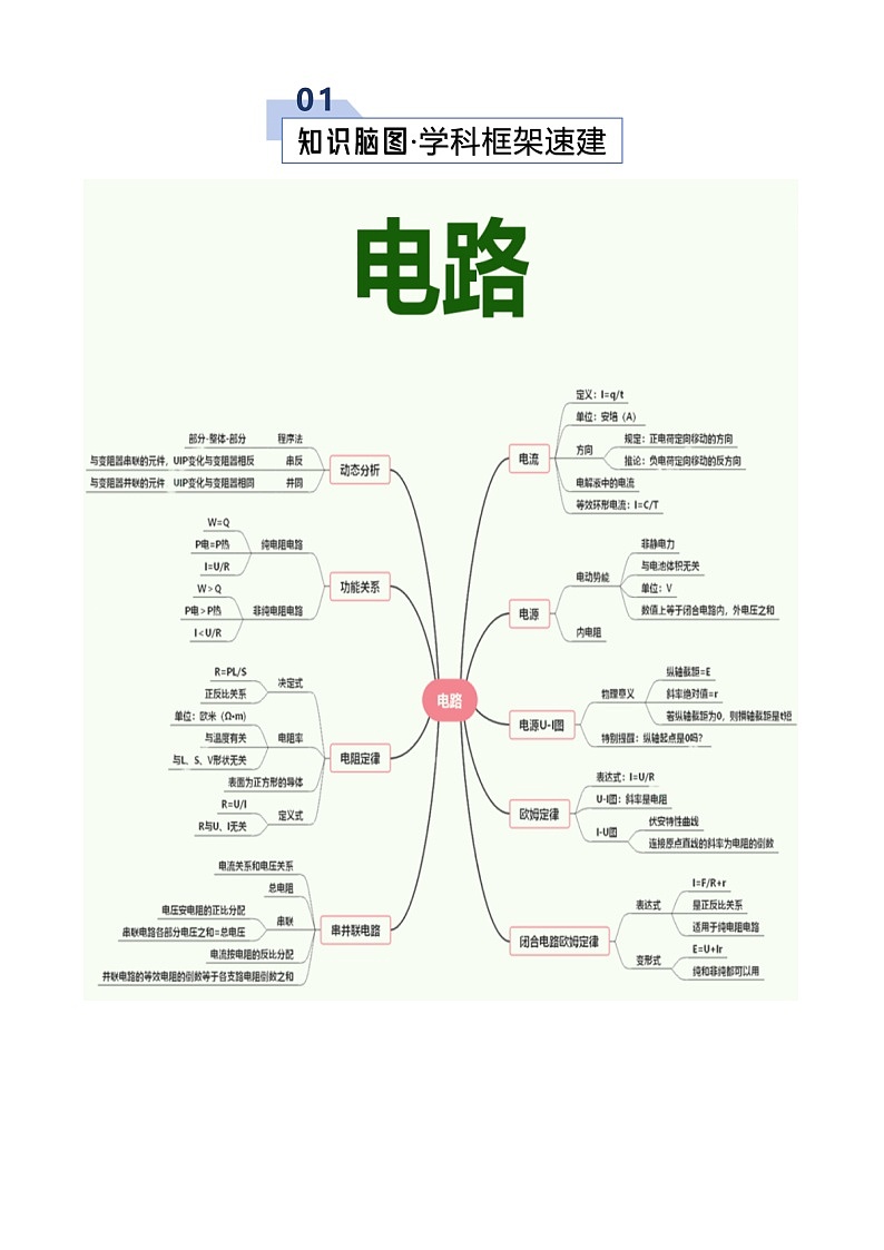 专题11 恒定电流（考点归纳）（全国通用）（原卷版）第2页