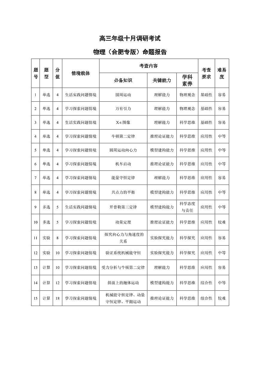 物理合肥专版-安徽高三年级十月调研考试 命题报告第1页