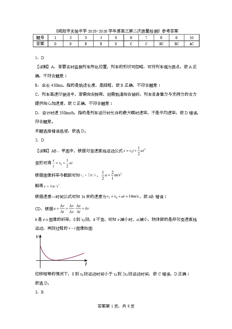 陕西省咸阳市实验中学2026届高三上学期第二次质量检测+物理答案第1页