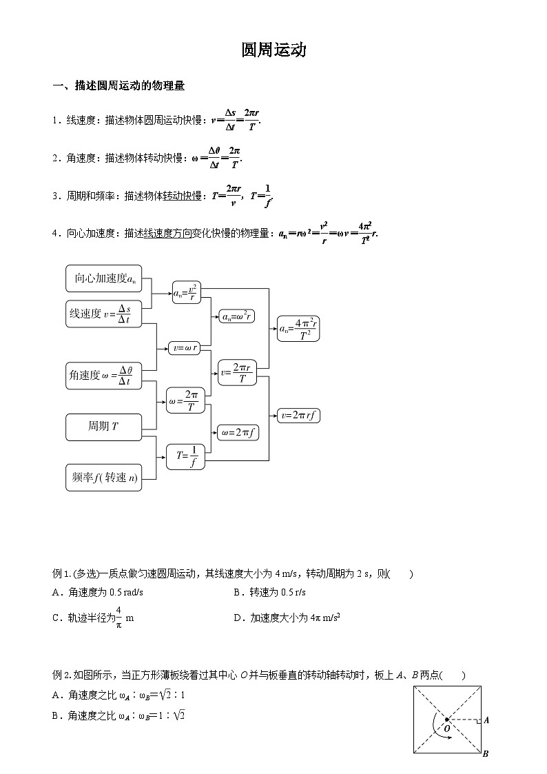 2026届高考物理一轮复习讲义：圆周运动-A4第1页