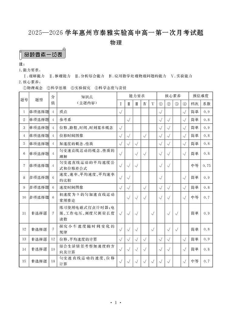 泰雅高一第一次月考物理答案第1页