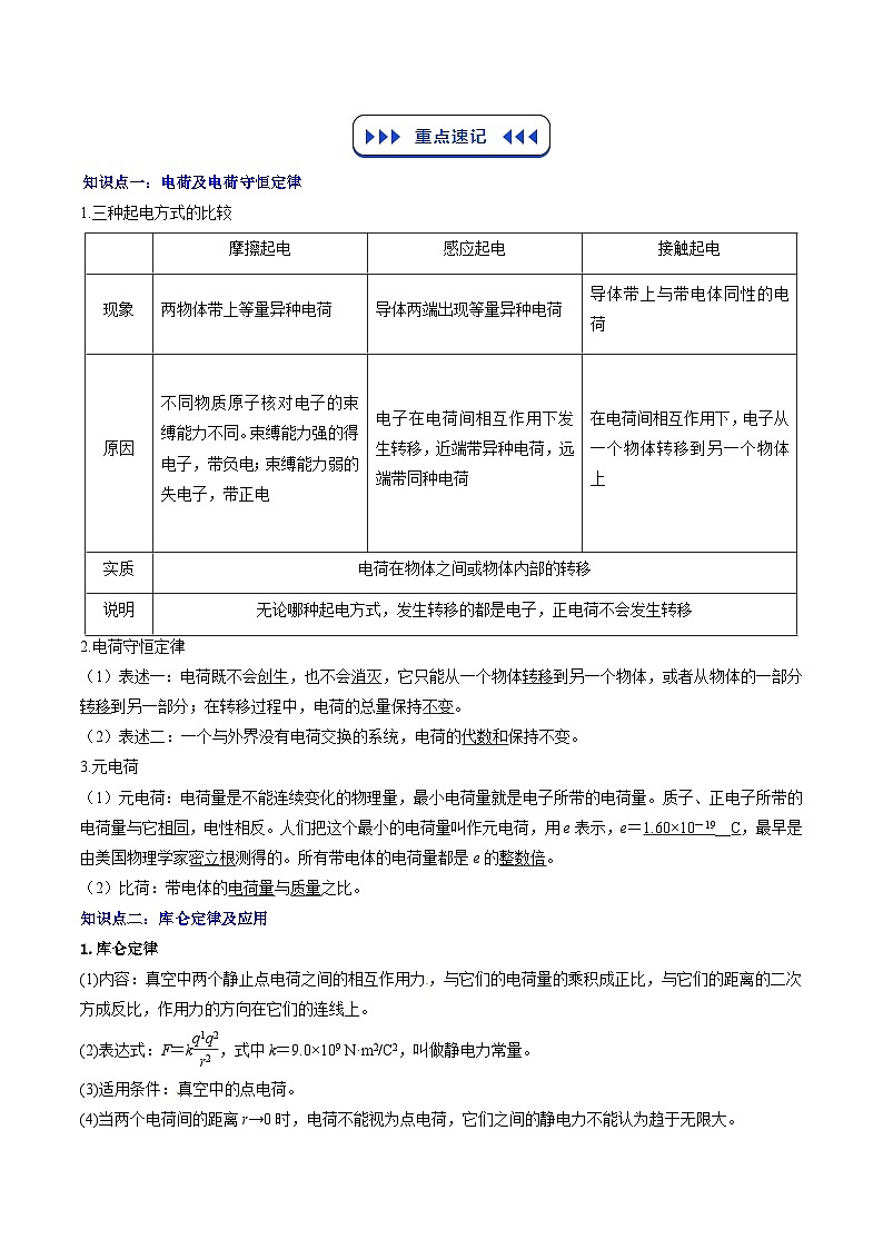 【01-暑假复习】专题01 静电场及其应用 (教师版) -2025年新高二物理暑假衔接讲练 (人教版)第2页