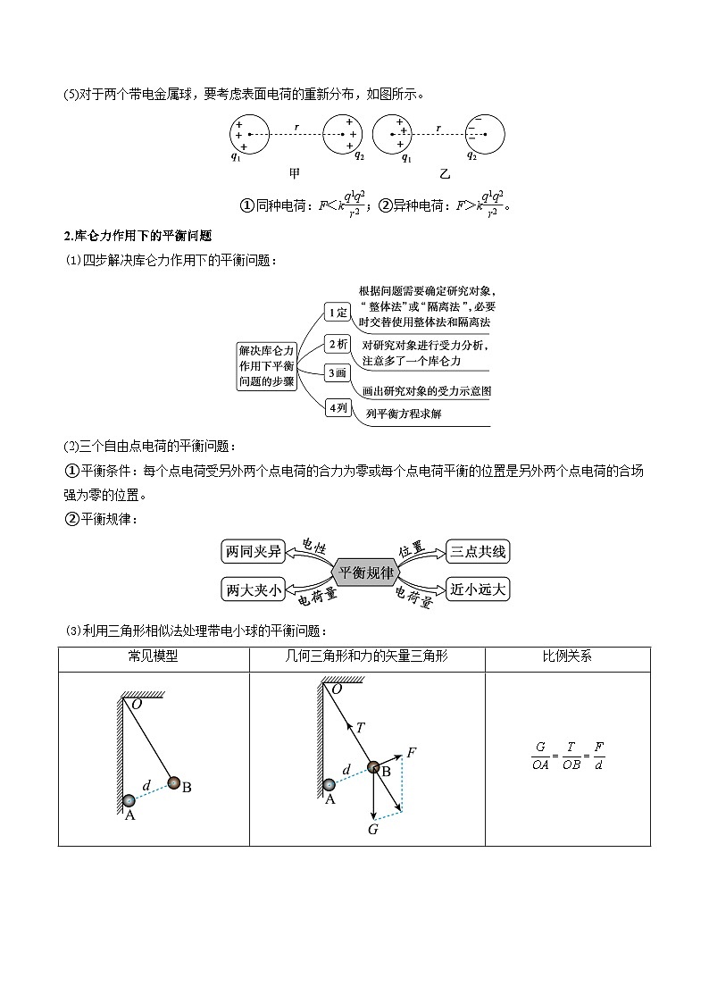 【01-暑假复习】专题01 静电场及其应用 (学生版) -2025年新高二物理暑假衔接讲练 (人教版)(2)第3页