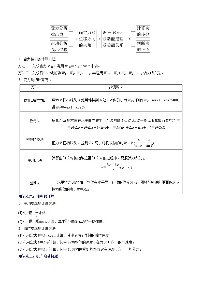 【01-暑假复习】专题05 机械能守恒定律与功能关系 (教师版) -2025年新高二物理暑假衔接讲练 (人教版)(2)第2页